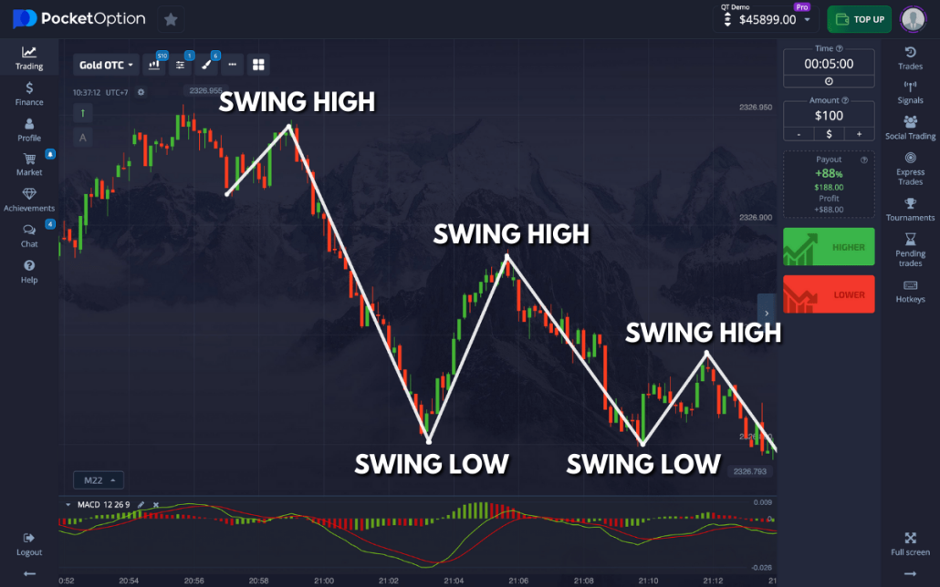 A Comprehensive Guide to Trading with Pocket Option A Comprehensive Guide to Trading with Pocket Option